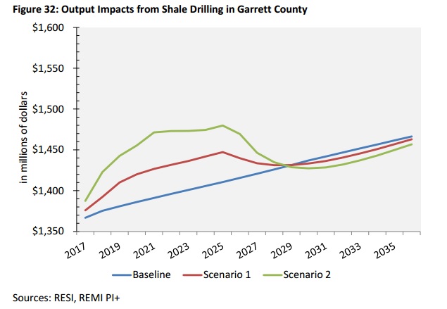 md_fracking_output_impacts
